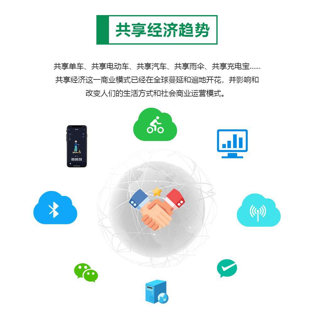 共享经济趋势(1)