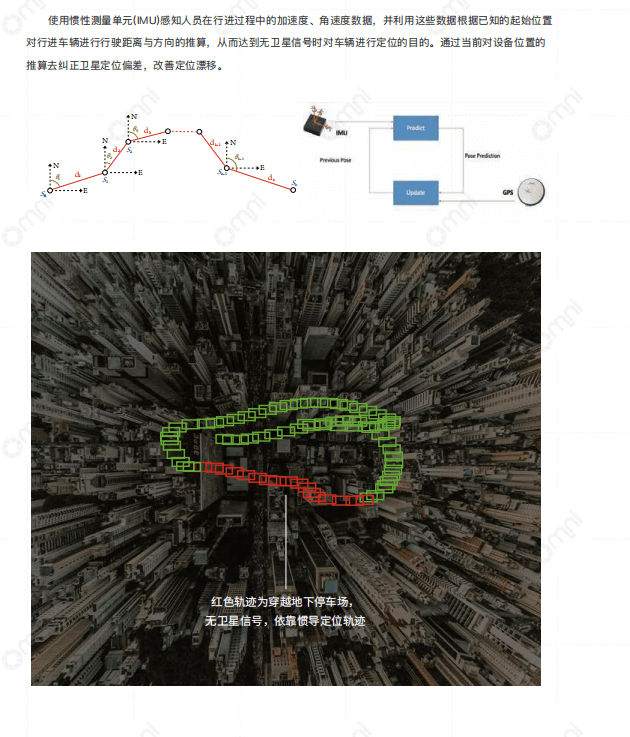精准定位