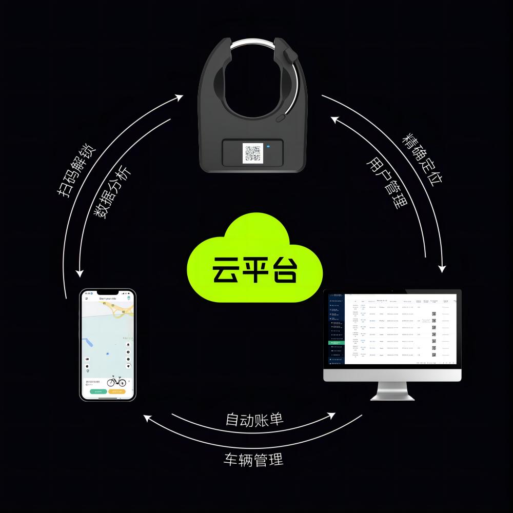 共享单车系统 自行车智能锁GPS定位GPRS扫码开锁