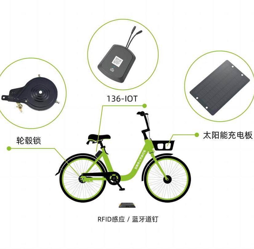 共享单车系统怎么统一管理？这份解决方案请收下