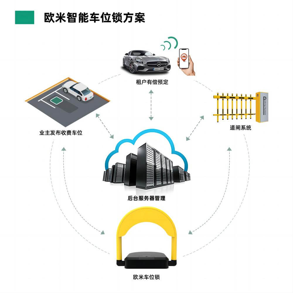 共享单车解决方案系统怎么做？如何规划？