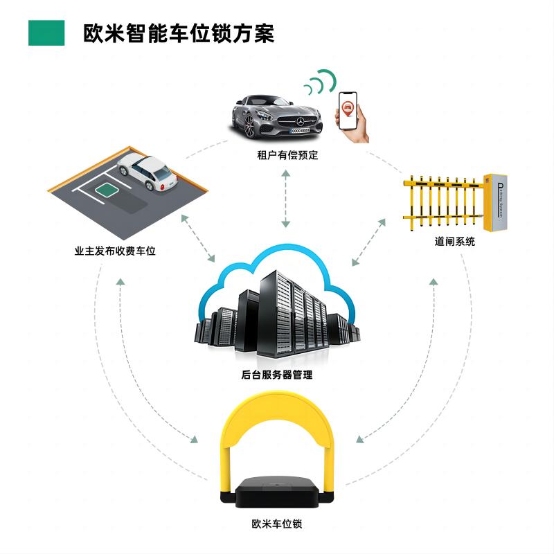 熊猫体育为您提供全球物联网软硬件定制化服务